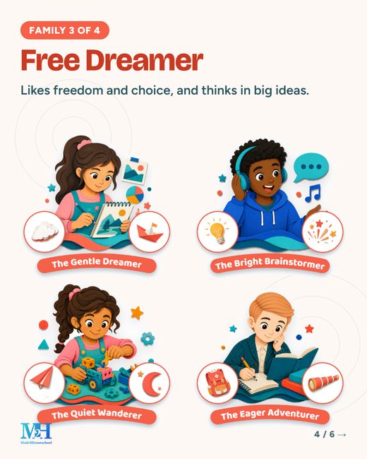 Family 3 of 4, Free Dreamer: four illustrated cards, The Gentle Dreamer, The Bright Brainstormer, The Quiet Wanderer and The Eager Adventurer. Text: Likes freedom and choice, and thinks in big ideas.