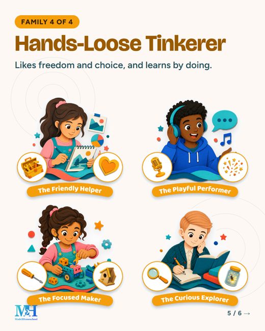 Family 4 of 4, Hands-Loose Tinkerer: four illustrated cards, The Friendly Helper, The Playful Performer, The Focused Maker and The Curious Explorer. Text: Likes freedom and choice, and learns by doing.